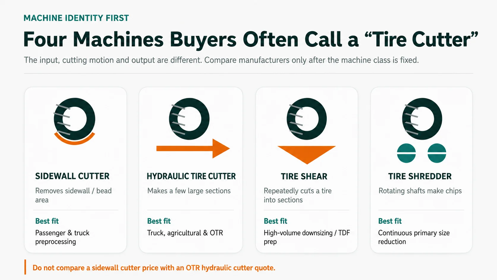 Top 7 Tire Cutting Machine Manufacturers